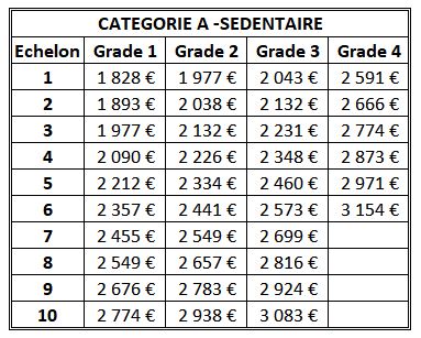 Grille salaire infirmière fonction publique