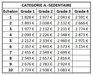 Grille salaire infirmière fonction publique