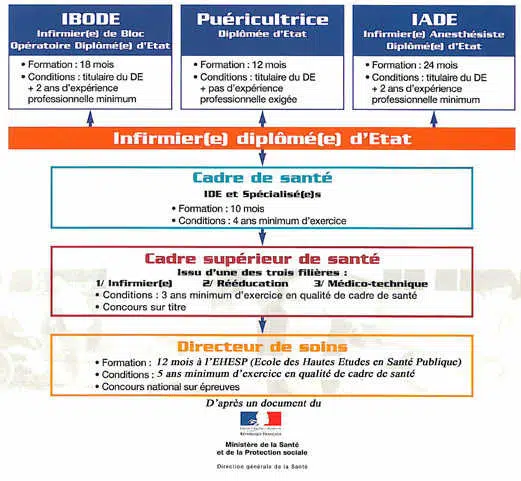 Infirmière libérale (IDEL) Métier, salaire et formation (2024)