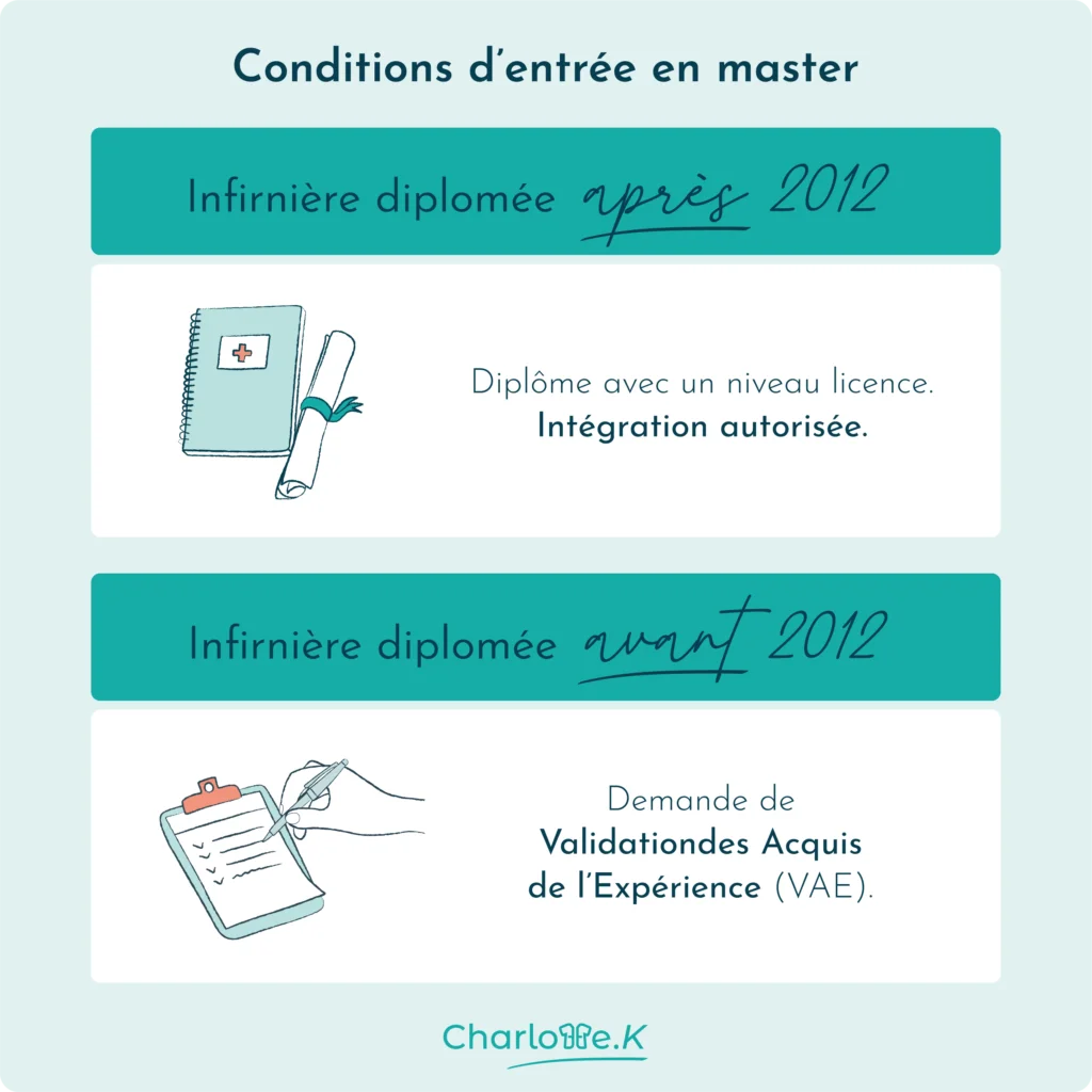 infographie conditions d'entrée en master