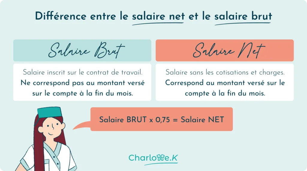 différence salaire net et brut