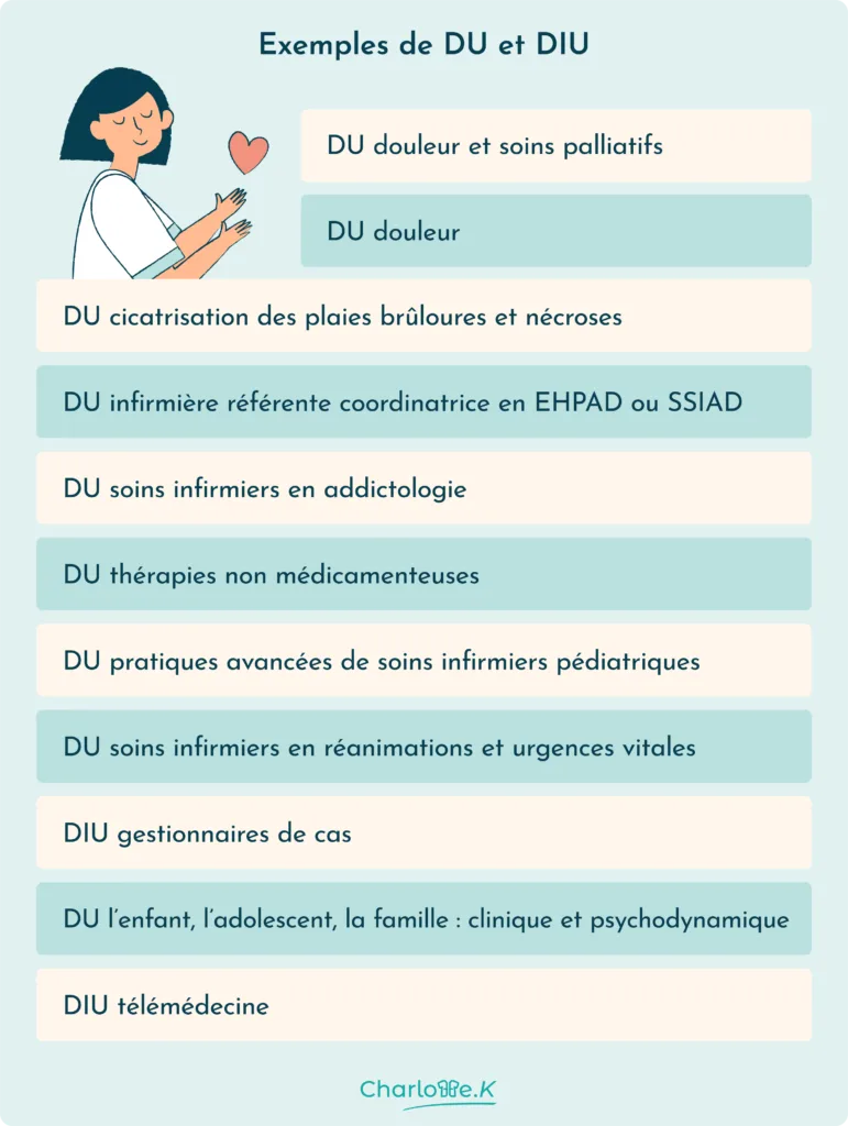 Exemples de DU et DIU en tant qu'infirmière