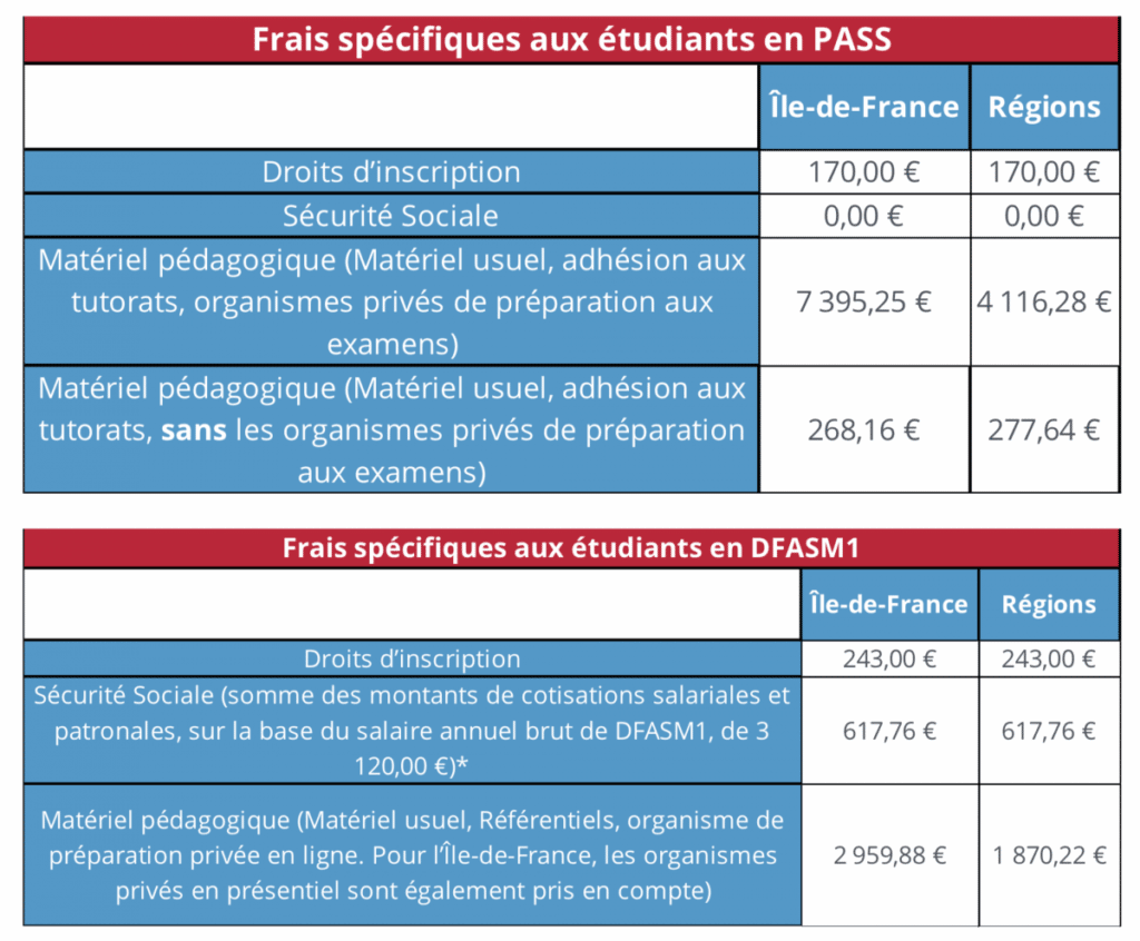 Reconversion infirmière médecine - Image 2