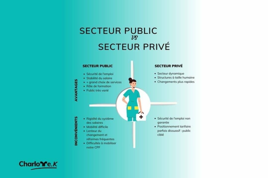 Quels sont les avantages et les inconvénients du secteur public et du secteur privé ? Charlotte K