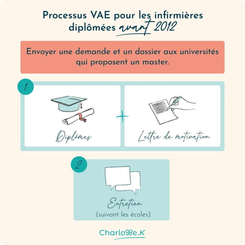 infographie VAE